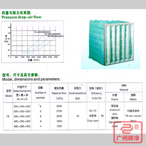 F6袋式中效過濾器|F6級中效袋式過濾器風(fēng)量與阻力、型號、尺寸等參數(shù)