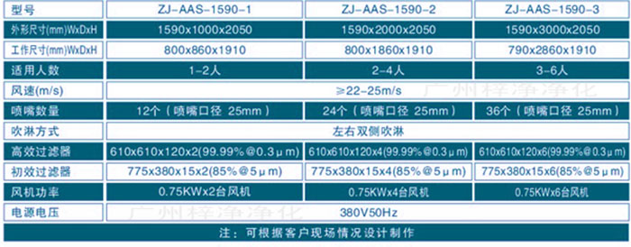 多人風淋室規(guī)格尺寸及技術參數